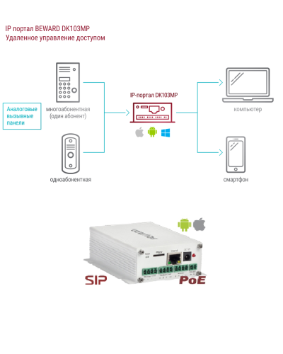 DK103MP. IP-конвертер. Beward в Ессентуках
