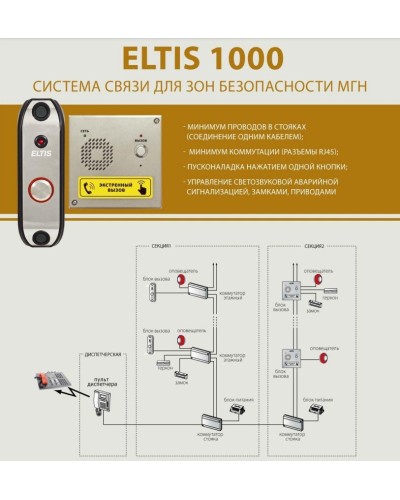 ELTIS UD-S1. Блок коммутации домофона. ELTIS в Ессентуках
