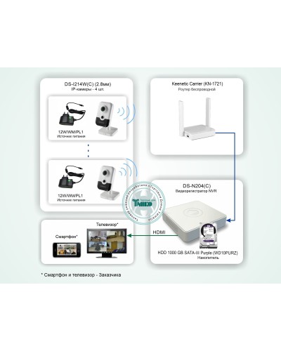 ТСН-011. Система беспроводного IP-видеонаблюдения в квартире. HiWatch в Ессентуках