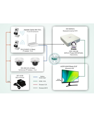 ТСН-008. Система видеонаблюдения на базе IP-видеокамер HiWatch с применением технологии Wi-Fi. HiWatch в Ессентуках