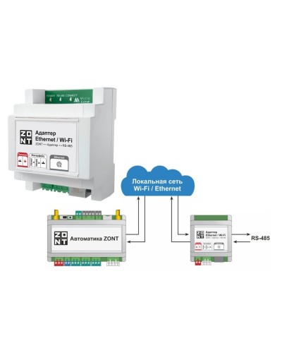 Адаптер Ethernet/Wi-Fi. Адаптер. MicroLine в Ессентуках