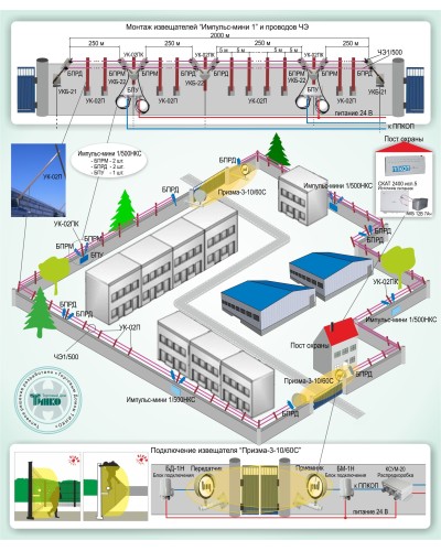 ОПС-015: Охрана периметра на базе проводноволновых извещателей серии «Импульс-мини 1» и радиоволновых извещателей серии «Призма-3» в Ессентуках