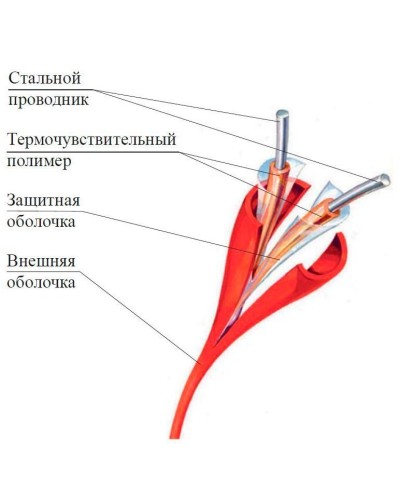 ИП104 Спектрон-STSW - 68-CP. Извещатель тепловой линейный (термокабель). Спектрон НПО в Ессентуках