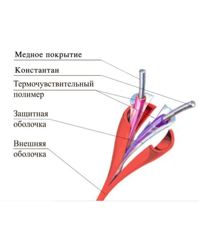 ТПТС-Х 68/155 ИП102/104-2-A3. Извещатель тепловой линейный (термокабель). Спецавтоматика, Москва в Ессентуках